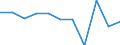 Unit of measure: Percentage change on previous period (based on persons) / Statistical classification of economic activities in the European Community (NACE Rev. 2): Agriculture, forestry and fishing / Seasonal adjustment: Seasonally and calendar adjusted data / National accounts indicator (ESA 2010): Total employment domestic concept / Geopolitical entity (reporting): North Macedonia