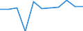 Unit of measure: Percentage change on previous period (based on persons) / Statistical classification of economic activities in the European Community (NACE Rev. 2): Agriculture, forestry and fishing / Seasonal adjustment: Seasonally and calendar adjusted data / National accounts indicator (ESA 2010): Total employment domestic concept / Geopolitical entity (reporting): Serbia