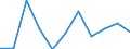 Maßeinheit: Veränderung in Prozent gegenüber der Vorperiode (auf Basis von Personen) / Statistische Systematik der Wirtschaftszweige in der Europäischen Gemeinschaft (NACE Rev. 2): Land- und Forstwirtschaft, Fischerei / Saisonbereinigung: Saison- und kalenderbereinigte Daten / Volkswirtschaftliche Gesamtrechnungen Indikator (ESVG 2010): Erwerbstätigkeit insgesamt - Inlandskonzept / Geopolitische Meldeeinheit: Montenegro