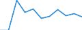 Maßeinheit: Veränderung in Prozent gegenüber der Vorperiode (auf Basis von Personen) / Statistische Systematik der Wirtschaftszweige in der Europäischen Gemeinschaft (NACE Rev. 2): Land- und Forstwirtschaft, Fischerei / Saisonbereinigung: Saison- und kalenderbereinigte Daten / Volkswirtschaftliche Gesamtrechnungen Indikator (ESVG 2010): Erwerbstätigkeit insgesamt - Inlandskonzept / Geopolitische Meldeeinheit: Nordmazedonien