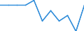 Unit of measure: Percentage change on previous period (based on persons) / Statistical classification of economic activities in the European Community (NACE Rev. 2): Industry (except construction) / Seasonal adjustment: Seasonally and calendar adjusted data / National accounts indicator (ESA 2010): Total employment domestic concept / Geopolitical entity (reporting): European Union - 27 countries (from 2020)