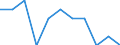 Unit of measure: Percentage change on previous period (based on persons) / Statistical classification of economic activities in the European Community (NACE Rev. 2): Industry (except construction) / Seasonal adjustment: Seasonally and calendar adjusted data / National accounts indicator (ESA 2010): Total employment domestic concept / Geopolitical entity (reporting): Euro area – 20 countries (from 2023)