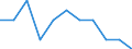 Unit of measure: Percentage change on previous period (based on persons) / Statistical classification of economic activities in the European Community (NACE Rev. 2): Industry (except construction) / Seasonal adjustment: Seasonally and calendar adjusted data / National accounts indicator (ESA 2010): Total employment domestic concept / Geopolitical entity (reporting): Euro area - 19 countries  (2015-2022)
