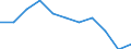Unit of measure: Percentage change on previous period (based on persons) / Statistical classification of economic activities in the European Community (NACE Rev. 2): Industry (except construction) / Seasonal adjustment: Seasonally and calendar adjusted data / National accounts indicator (ESA 2010): Total employment domestic concept / Geopolitical entity (reporting): Belgium