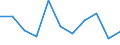 Unit of measure: Percentage change on previous period (based on persons) / Statistical classification of economic activities in the European Community (NACE Rev. 2): Industry (except construction) / Seasonal adjustment: Seasonally and calendar adjusted data / National accounts indicator (ESA 2010): Total employment domestic concept / Geopolitical entity (reporting): Czechia
