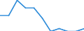 Unit of measure: Percentage change on previous period (based on persons) / Statistical classification of economic activities in the European Community (NACE Rev. 2): Industry (except construction) / Seasonal adjustment: Seasonally and calendar adjusted data / National accounts indicator (ESA 2010): Total employment domestic concept / Geopolitical entity (reporting): Denmark