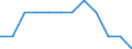 Unit of measure: Percentage change on previous period (based on persons) / Statistical classification of economic activities in the European Community (NACE Rev. 2): Industry (except construction) / Seasonal adjustment: Seasonally and calendar adjusted data / National accounts indicator (ESA 2010): Total employment domestic concept / Geopolitical entity (reporting): Germany