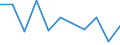 Unit of measure: Percentage change on previous period (based on persons) / Statistical classification of economic activities in the European Community (NACE Rev. 2): Industry (except construction) / Seasonal adjustment: Seasonally and calendar adjusted data / National accounts indicator (ESA 2010): Total employment domestic concept / Geopolitical entity (reporting): Estonia