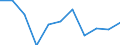 Unit of measure: Percentage change on previous period (based on persons) / Statistical classification of economic activities in the European Community (NACE Rev. 2): Industry (except construction) / Seasonal adjustment: Seasonally and calendar adjusted data / National accounts indicator (ESA 2010): Total employment domestic concept / Geopolitical entity (reporting): Greece