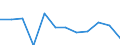 Unit of measure: Percentage change on previous period (based on persons) / Statistical classification of economic activities in the European Community (NACE Rev. 2): Industry (except construction) / Seasonal adjustment: Seasonally and calendar adjusted data / National accounts indicator (ESA 2010): Total employment domestic concept / Geopolitical entity (reporting): Spain