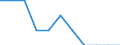 Unit of measure: Percentage change on previous period (based on persons) / Statistical classification of economic activities in the European Community (NACE Rev. 2): Industry (except construction) / Seasonal adjustment: Seasonally and calendar adjusted data / National accounts indicator (ESA 2010): Total employment domestic concept / Geopolitical entity (reporting): France