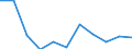 Unit of measure: Percentage change on previous period (based on persons) / Statistical classification of economic activities in the European Community (NACE Rev. 2): Industry (except construction) / Seasonal adjustment: Seasonally and calendar adjusted data / National accounts indicator (ESA 2010): Total employment domestic concept / Geopolitical entity (reporting): Croatia