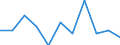 Unit of measure: Percentage change on previous period (based on persons) / Statistical classification of economic activities in the European Community (NACE Rev. 2): Industry (except construction) / Seasonal adjustment: Seasonally and calendar adjusted data / National accounts indicator (ESA 2010): Total employment domestic concept / Geopolitical entity (reporting): Italy