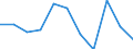 Unit of measure: Percentage change on previous period (based on persons) / Statistical classification of economic activities in the European Community (NACE Rev. 2): Industry (except construction) / Seasonal adjustment: Seasonally and calendar adjusted data / National accounts indicator (ESA 2010): Total employment domestic concept / Geopolitical entity (reporting): Cyprus