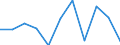 Unit of measure: Percentage change on previous period (based on persons) / Statistical classification of economic activities in the European Community (NACE Rev. 2): Industry (except construction) / Seasonal adjustment: Seasonally and calendar adjusted data / National accounts indicator (ESA 2010): Total employment domestic concept / Geopolitical entity (reporting): Lithuania