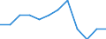 Unit of measure: Percentage change on previous period (based on persons) / Statistical classification of economic activities in the European Community (NACE Rev. 2): Industry (except construction) / Seasonal adjustment: Seasonally and calendar adjusted data / National accounts indicator (ESA 2010): Total employment domestic concept / Geopolitical entity (reporting): Netherlands