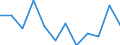 Unit of measure: Percentage change on previous period (based on persons) / Statistical classification of economic activities in the European Community (NACE Rev. 2): Industry (except construction) / Seasonal adjustment: Seasonally and calendar adjusted data / National accounts indicator (ESA 2010): Total employment domestic concept / Geopolitical entity (reporting): Poland