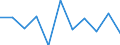 Unit of measure: Percentage change on previous period (based on persons) / Statistical classification of economic activities in the European Community (NACE Rev. 2): Industry (except construction) / Seasonal adjustment: Seasonally and calendar adjusted data / National accounts indicator (ESA 2010): Total employment domestic concept / Geopolitical entity (reporting): Portugal