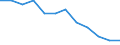 Unit of measure: Percentage change on previous period (based on persons) / Statistical classification of economic activities in the European Community (NACE Rev. 2): Industry (except construction) / Seasonal adjustment: Seasonally and calendar adjusted data / National accounts indicator (ESA 2010): Total employment domestic concept / Geopolitical entity (reporting): Slovenia