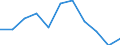 Unit of measure: Percentage change on previous period (based on persons) / Statistical classification of economic activities in the European Community (NACE Rev. 2): Industry (except construction) / Seasonal adjustment: Seasonally and calendar adjusted data / National accounts indicator (ESA 2010): Total employment domestic concept / Geopolitical entity (reporting): Finland