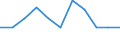Unit of measure: Percentage change on previous period (based on persons) / Statistical classification of economic activities in the European Community (NACE Rev. 2): Industry (except construction) / Seasonal adjustment: Seasonally and calendar adjusted data / National accounts indicator (ESA 2010): Total employment domestic concept / Geopolitical entity (reporting): Iceland