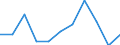 Unit of measure: Percentage change on previous period (based on persons) / Statistical classification of economic activities in the European Community (NACE Rev. 2): Industry (except construction) / Seasonal adjustment: Seasonally and calendar adjusted data / National accounts indicator (ESA 2010): Total employment domestic concept / Geopolitical entity (reporting): Switzerland