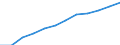 Maßeinheit: Tausend Personen / Statistische Systematik der Wirtschaftszweige in der Europäischen Gemeinschaft (NACE Rev. 2): Insgesamt - alle NACE-Wirtschaftszweige / Saisonbereinigung: Saison- und kalenderbereinigte Daten / Volkswirtschaftliche Gesamtrechnungen Indikator (ESVG 2010): Erwerbstätigkeit insgesamt - Inlandskonzept / Geopolitische Meldeeinheit: Europäische Union - 27 Länder (ab 2020)