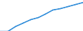 Maßeinheit: Tausend Personen / Statistische Systematik der Wirtschaftszweige in der Europäischen Gemeinschaft (NACE Rev. 2): Insgesamt - alle NACE-Wirtschaftszweige / Saisonbereinigung: Saison- und kalenderbereinigte Daten / Volkswirtschaftliche Gesamtrechnungen Indikator (ESVG 2010): Erwerbstätigkeit insgesamt - Inlandskonzept / Geopolitische Meldeeinheit: Euroraum - 20 Länder (ab 2023)