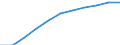 Maßeinheit: Tausend Personen / Statistische Systematik der Wirtschaftszweige in der Europäischen Gemeinschaft (NACE Rev. 2): Insgesamt - alle NACE-Wirtschaftszweige / Saisonbereinigung: Saison- und kalenderbereinigte Daten / Volkswirtschaftliche Gesamtrechnungen Indikator (ESVG 2010): Erwerbstätigkeit insgesamt - Inlandskonzept / Geopolitische Meldeeinheit: Belgien
