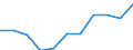 Maßeinheit: Tausend Personen / Statistische Systematik der Wirtschaftszweige in der Europäischen Gemeinschaft (NACE Rev. 2): Insgesamt - alle NACE-Wirtschaftszweige / Saisonbereinigung: Saison- und kalenderbereinigte Daten / Volkswirtschaftliche Gesamtrechnungen Indikator (ESVG 2010): Erwerbstätigkeit insgesamt - Inlandskonzept / Geopolitische Meldeeinheit: Bulgarien