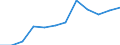 Maßeinheit: Tausend Personen / Statistische Systematik der Wirtschaftszweige in der Europäischen Gemeinschaft (NACE Rev. 2): Insgesamt - alle NACE-Wirtschaftszweige / Saisonbereinigung: Saison- und kalenderbereinigte Daten / Volkswirtschaftliche Gesamtrechnungen Indikator (ESVG 2010): Erwerbstätigkeit insgesamt - Inlandskonzept / Geopolitische Meldeeinheit: Estland