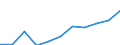 Maßeinheit: Tausend Personen / Statistische Systematik der Wirtschaftszweige in der Europäischen Gemeinschaft (NACE Rev. 2): Insgesamt - alle NACE-Wirtschaftszweige / Saisonbereinigung: Saison- und kalenderbereinigte Daten / Volkswirtschaftliche Gesamtrechnungen Indikator (ESVG 2010): Erwerbstätigkeit insgesamt - Inlandskonzept / Geopolitische Meldeeinheit: Griechenland