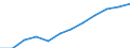 Maßeinheit: Tausend Personen / Statistische Systematik der Wirtschaftszweige in der Europäischen Gemeinschaft (NACE Rev. 2): Insgesamt - alle NACE-Wirtschaftszweige / Saisonbereinigung: Saison- und kalenderbereinigte Daten / Volkswirtschaftliche Gesamtrechnungen Indikator (ESVG 2010): Erwerbstätigkeit insgesamt - Inlandskonzept / Geopolitische Meldeeinheit: Spanien