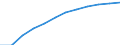 Maßeinheit: Tausend Personen / Statistische Systematik der Wirtschaftszweige in der Europäischen Gemeinschaft (NACE Rev. 2): Insgesamt - alle NACE-Wirtschaftszweige / Saisonbereinigung: Saison- und kalenderbereinigte Daten / Volkswirtschaftliche Gesamtrechnungen Indikator (ESVG 2010): Erwerbstätigkeit insgesamt - Inlandskonzept / Geopolitische Meldeeinheit: Frankreich