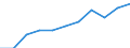 Maßeinheit: Tausend Personen / Statistische Systematik der Wirtschaftszweige in der Europäischen Gemeinschaft (NACE Rev. 2): Insgesamt - alle NACE-Wirtschaftszweige / Saisonbereinigung: Saison- und kalenderbereinigte Daten / Volkswirtschaftliche Gesamtrechnungen Indikator (ESVG 2010): Erwerbstätigkeit insgesamt - Inlandskonzept / Geopolitische Meldeeinheit: Kroatien
