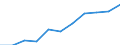 Maßeinheit: Tausend Personen / Statistische Systematik der Wirtschaftszweige in der Europäischen Gemeinschaft (NACE Rev. 2): Insgesamt - alle NACE-Wirtschaftszweige / Saisonbereinigung: Saison- und kalenderbereinigte Daten / Volkswirtschaftliche Gesamtrechnungen Indikator (ESVG 2010): Erwerbstätigkeit insgesamt - Inlandskonzept / Geopolitische Meldeeinheit: Italien