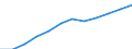 Maßeinheit: Tausend Personen / Statistische Systematik der Wirtschaftszweige in der Europäischen Gemeinschaft (NACE Rev. 2): Insgesamt - alle NACE-Wirtschaftszweige / Saisonbereinigung: Saison- und kalenderbereinigte Daten / Volkswirtschaftliche Gesamtrechnungen Indikator (ESVG 2010): Erwerbstätigkeit insgesamt - Inlandskonzept / Geopolitische Meldeeinheit: Zypern