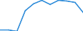 Maßeinheit: Tausend Personen / Statistische Systematik der Wirtschaftszweige in der Europäischen Gemeinschaft (NACE Rev. 2): Insgesamt - alle NACE-Wirtschaftszweige / Saisonbereinigung: Saison- und kalenderbereinigte Daten / Volkswirtschaftliche Gesamtrechnungen Indikator (ESVG 2010): Erwerbstätigkeit insgesamt - Inlandskonzept / Geopolitische Meldeeinheit: Lettland