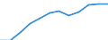 Maßeinheit: Tausend Personen / Statistische Systematik der Wirtschaftszweige in der Europäischen Gemeinschaft (NACE Rev. 2): Insgesamt - alle NACE-Wirtschaftszweige / Saisonbereinigung: Saison- und kalenderbereinigte Daten / Volkswirtschaftliche Gesamtrechnungen Indikator (ESVG 2010): Erwerbstätigkeit insgesamt - Inlandskonzept / Geopolitische Meldeeinheit: Litauen