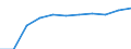 Maßeinheit: Tausend Personen / Statistische Systematik der Wirtschaftszweige in der Europäischen Gemeinschaft (NACE Rev. 2): Insgesamt - alle NACE-Wirtschaftszweige / Saisonbereinigung: Saison- und kalenderbereinigte Daten / Volkswirtschaftliche Gesamtrechnungen Indikator (ESVG 2010): Erwerbstätigkeit insgesamt - Inlandskonzept / Geopolitische Meldeeinheit: Ungarn