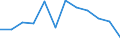 Maßeinheit: Tausend Personen / Statistische Systematik der Wirtschaftszweige in der Europäischen Gemeinschaft (NACE Rev. 2): Insgesamt - alle NACE-Wirtschaftszweige / Saisonbereinigung: Saison- und kalenderbereinigte Daten / Volkswirtschaftliche Gesamtrechnungen Indikator (ESVG 2010): Erwerbstätigkeit insgesamt - Inlandskonzept / Geopolitische Meldeeinheit: Polen