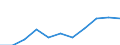 Maßeinheit: Tausend Personen / Statistische Systematik der Wirtschaftszweige in der Europäischen Gemeinschaft (NACE Rev. 2): Insgesamt - alle NACE-Wirtschaftszweige / Saisonbereinigung: Saison- und kalenderbereinigte Daten / Volkswirtschaftliche Gesamtrechnungen Indikator (ESVG 2010): Erwerbstätigkeit insgesamt - Inlandskonzept / Geopolitische Meldeeinheit: Portugal