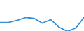 Maßeinheit: Tausend Personen / Statistische Systematik der Wirtschaftszweige in der Europäischen Gemeinschaft (NACE Rev. 2): Insgesamt - alle NACE-Wirtschaftszweige / Saisonbereinigung: Saison- und kalenderbereinigte Daten / Volkswirtschaftliche Gesamtrechnungen Indikator (ESVG 2010): Erwerbstätigkeit insgesamt - Inlandskonzept / Geopolitische Meldeeinheit: Rumänien