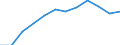 Maßeinheit: Tausend Personen / Statistische Systematik der Wirtschaftszweige in der Europäischen Gemeinschaft (NACE Rev. 2): Insgesamt - alle NACE-Wirtschaftszweige / Saisonbereinigung: Saison- und kalenderbereinigte Daten / Volkswirtschaftliche Gesamtrechnungen Indikator (ESVG 2010): Erwerbstätigkeit insgesamt - Inlandskonzept / Geopolitische Meldeeinheit: Finnland