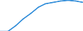 Maßeinheit: Tausend Personen / Statistische Systematik der Wirtschaftszweige in der Europäischen Gemeinschaft (NACE Rev. 2): Insgesamt - alle NACE-Wirtschaftszweige / Saisonbereinigung: Saison- und kalenderbereinigte Daten / Volkswirtschaftliche Gesamtrechnungen Indikator (ESVG 2010): Erwerbstätigkeit insgesamt - Inlandskonzept / Geopolitische Meldeeinheit: Schweden