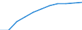 Maßeinheit: Tausend Personen / Statistische Systematik der Wirtschaftszweige in der Europäischen Gemeinschaft (NACE Rev. 2): Insgesamt - alle NACE-Wirtschaftszweige / Saisonbereinigung: Saison- und kalenderbereinigte Daten / Volkswirtschaftliche Gesamtrechnungen Indikator (ESVG 2010): Erwerbstätigkeit insgesamt - Inlandskonzept / Geopolitische Meldeeinheit: Norwegen