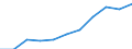 Maßeinheit: Tausend Personen / Statistische Systematik der Wirtschaftszweige in der Europäischen Gemeinschaft (NACE Rev. 2): Insgesamt - alle NACE-Wirtschaftszweige / Saisonbereinigung: Saison- und kalenderbereinigte Daten / Volkswirtschaftliche Gesamtrechnungen Indikator (ESVG 2010): Erwerbstätigkeit insgesamt - Inlandskonzept / Geopolitische Meldeeinheit: Schweiz
