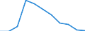 Maßeinheit: Tausend Personen / Statistische Systematik der Wirtschaftszweige in der Europäischen Gemeinschaft (NACE Rev. 2): Insgesamt - alle NACE-Wirtschaftszweige / Saisonbereinigung: Saison- und kalenderbereinigte Daten / Volkswirtschaftliche Gesamtrechnungen Indikator (ESVG 2010): Erwerbstätigkeit insgesamt - Inlandskonzept / Geopolitische Meldeeinheit: Nordmazedonien