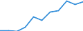 Maßeinheit: Tausend Personen / Statistische Systematik der Wirtschaftszweige in der Europäischen Gemeinschaft (NACE Rev. 2): Insgesamt - alle NACE-Wirtschaftszweige / Saisonbereinigung: Saison- und kalenderbereinigte Daten / Volkswirtschaftliche Gesamtrechnungen Indikator (ESVG 2010): Erwerbstätigkeit insgesamt - Inlandskonzept / Geopolitische Meldeeinheit: Serbien