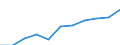 Maßeinheit: Tausend Personen / Statistische Systematik der Wirtschaftszweige in der Europäischen Gemeinschaft (NACE Rev. 2): Insgesamt - alle NACE-Wirtschaftszweige / Saisonbereinigung: Saison- und kalenderbereinigte Daten / Volkswirtschaftliche Gesamtrechnungen Indikator (ESVG 2010): Erwerbstätigkeit insgesamt - Inlandskonzept / Geopolitische Meldeeinheit: Montenegro